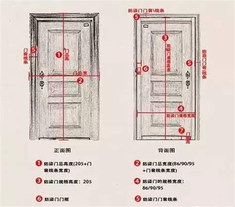 室内门高度|家庭室内门高度一般多少？ 